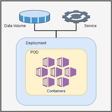 šta je kubernetes